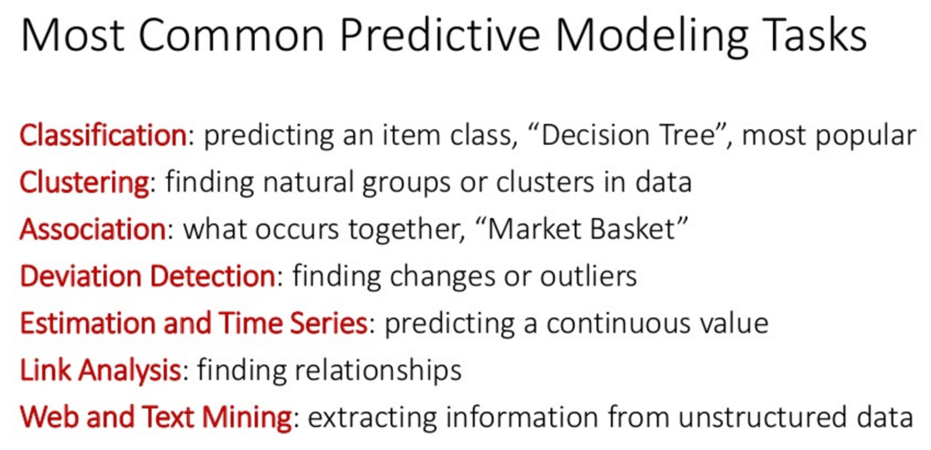 predictive marketing analytics