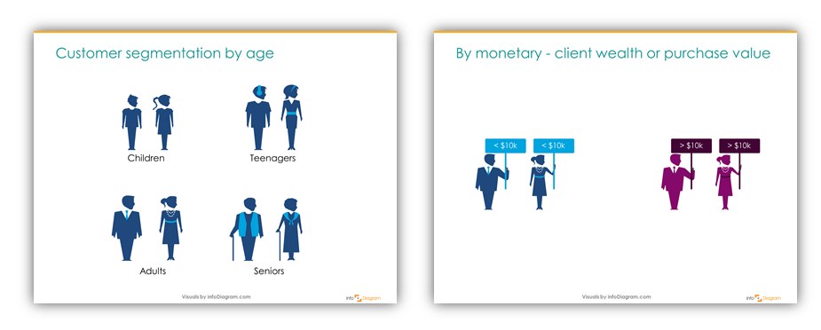 customer_segment_by_age_monetary_slides