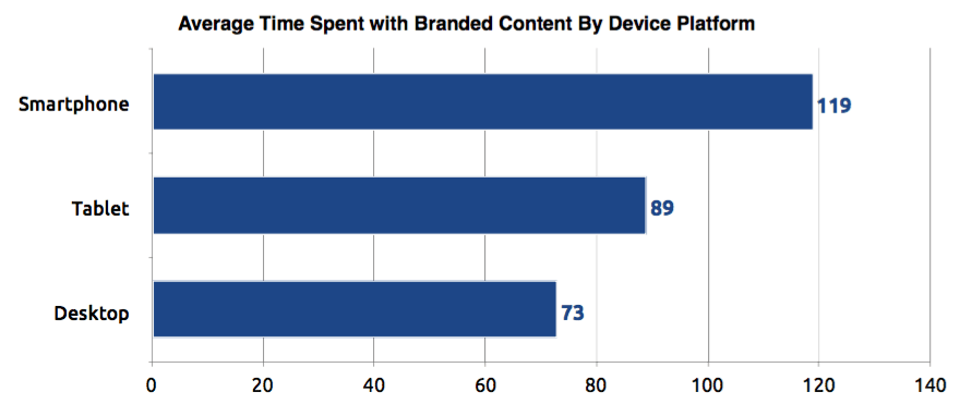 branded content mobile
