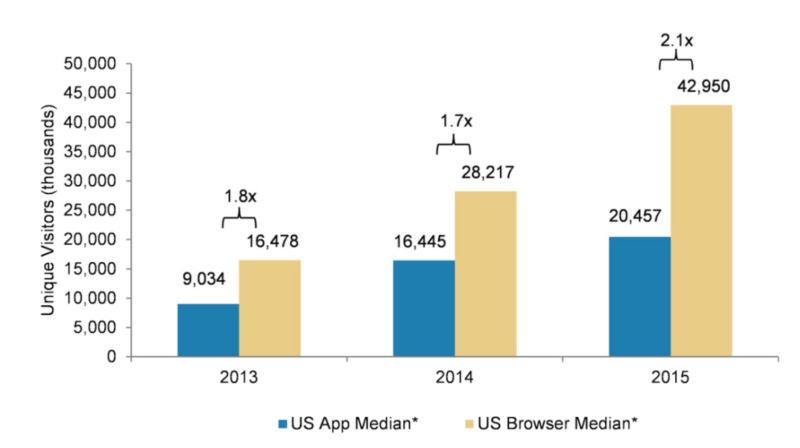mobile-app-vs-browser