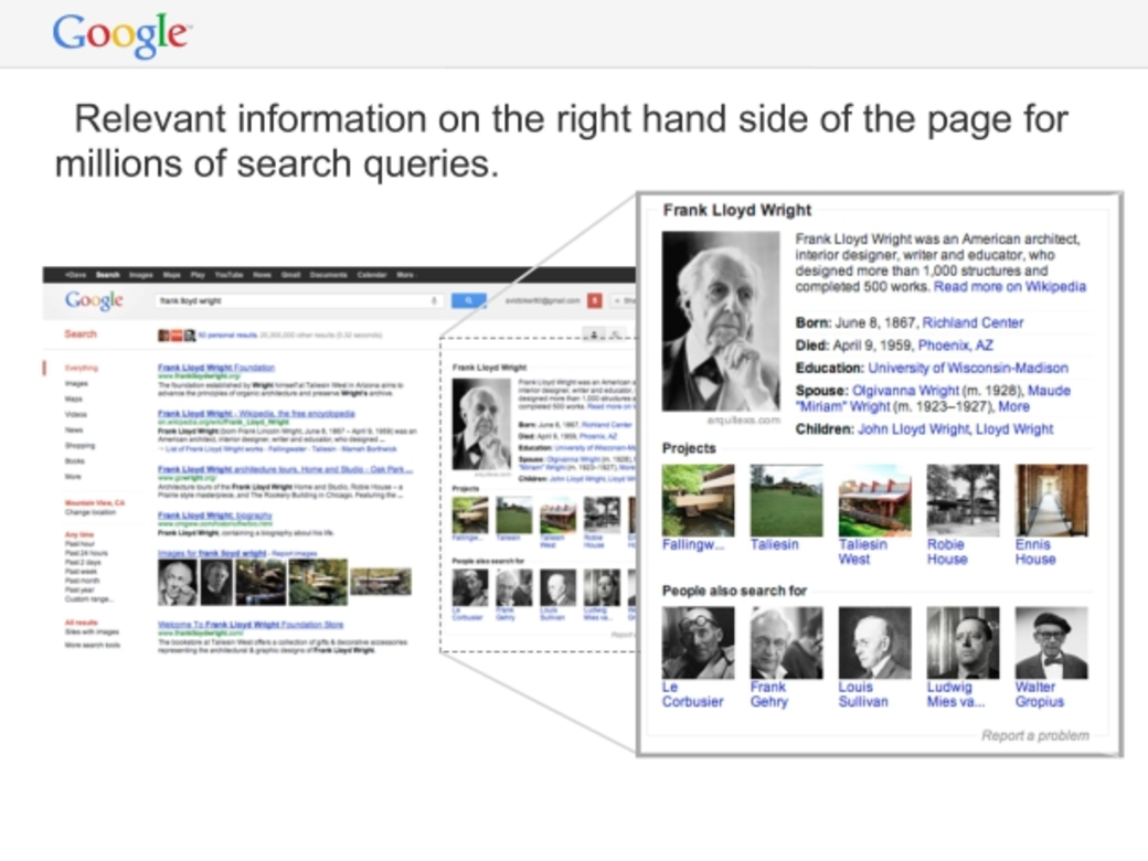 Relevant information on Google SERP using Knowledge Graph