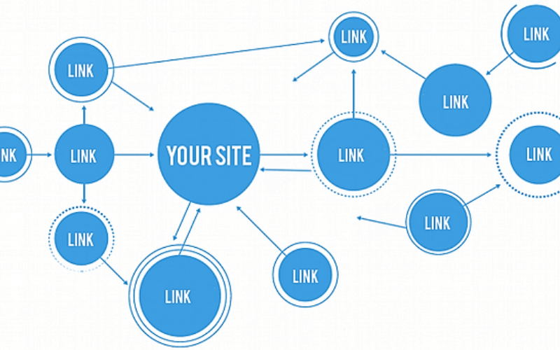 Backlinks to your website