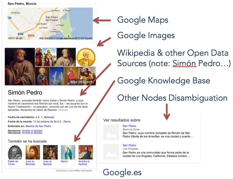 How Google Knowledge Graph pulls information
