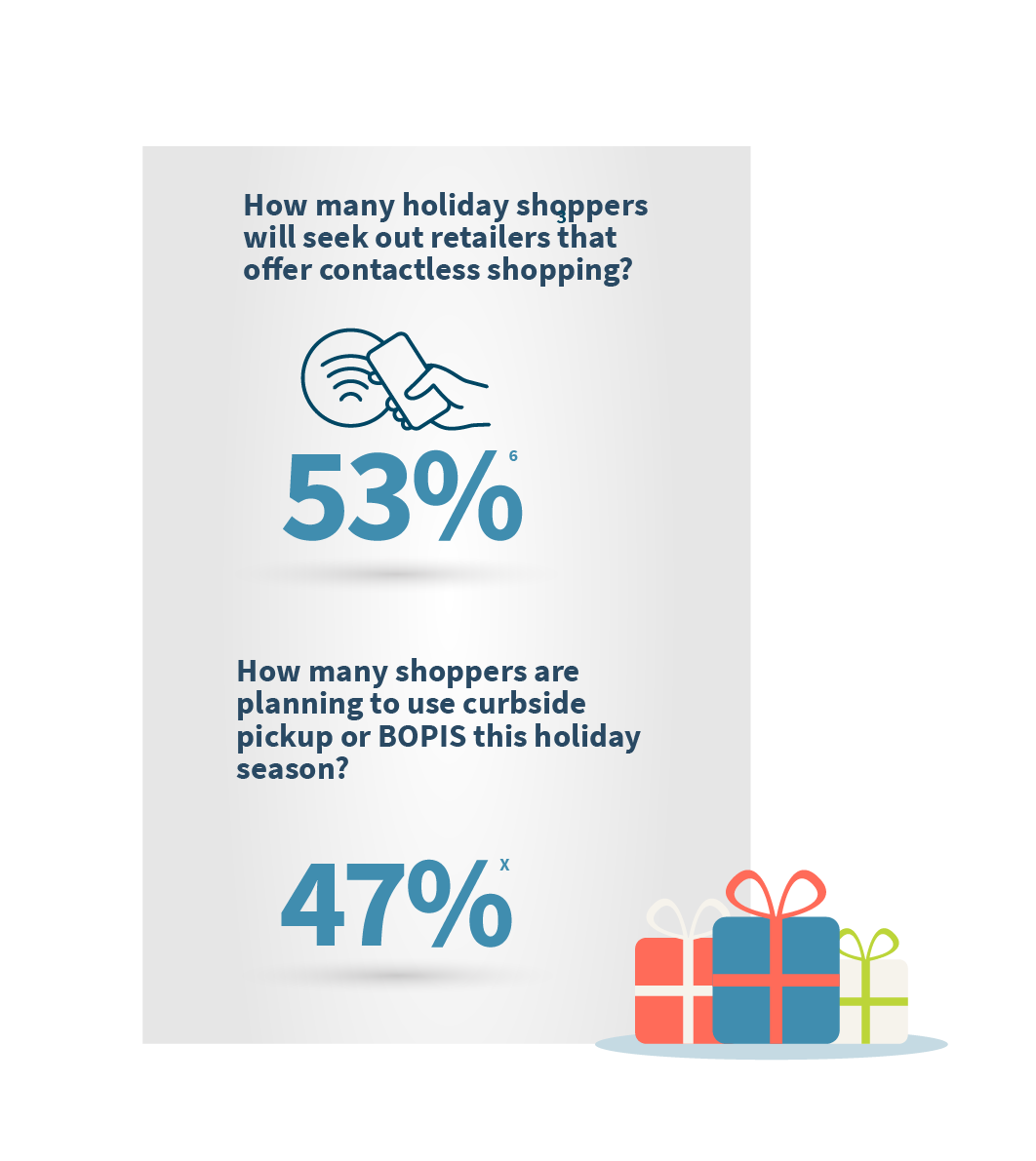 Placing an emphasis on contactless shopping methods will increase your customer base this year