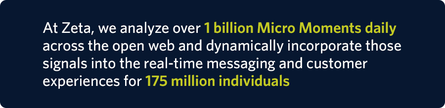 At Zeta, we analyze over 1 billion Micro Moments daily across the open web and dynamically incorporate those signals into the real-time messaging and customer experiences for 175 million individuals