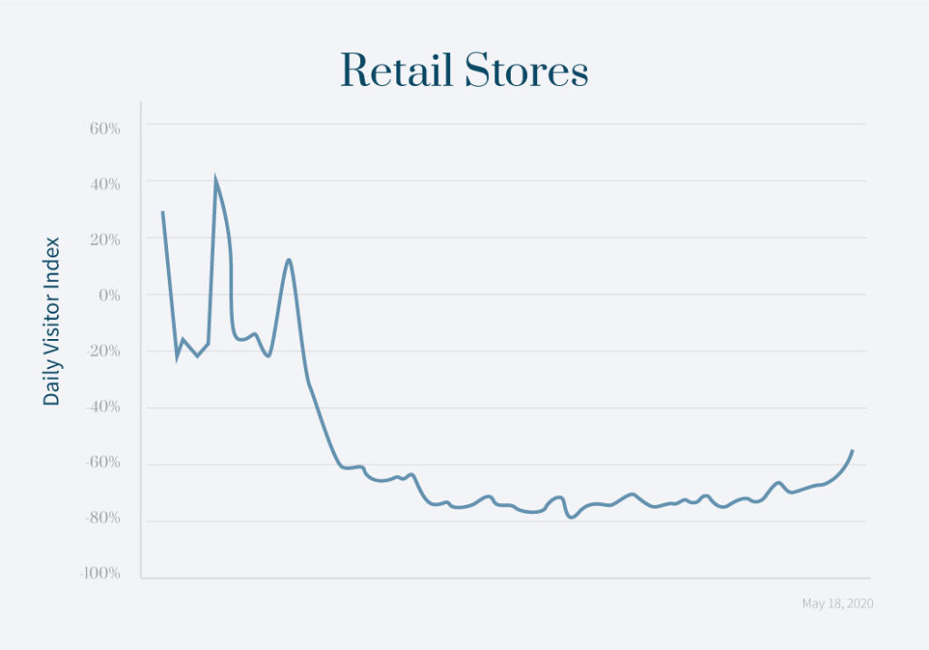 Zeta-Disqus-Trends-Retail-Stores