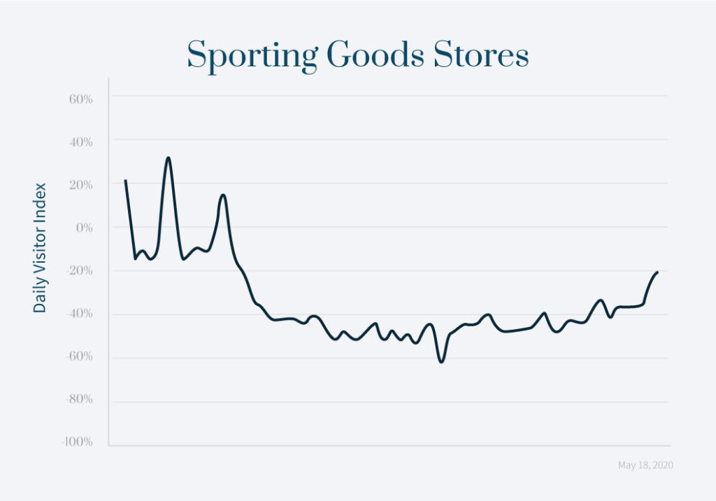 Zeta-Disqus-Trends-Sporting-Goods