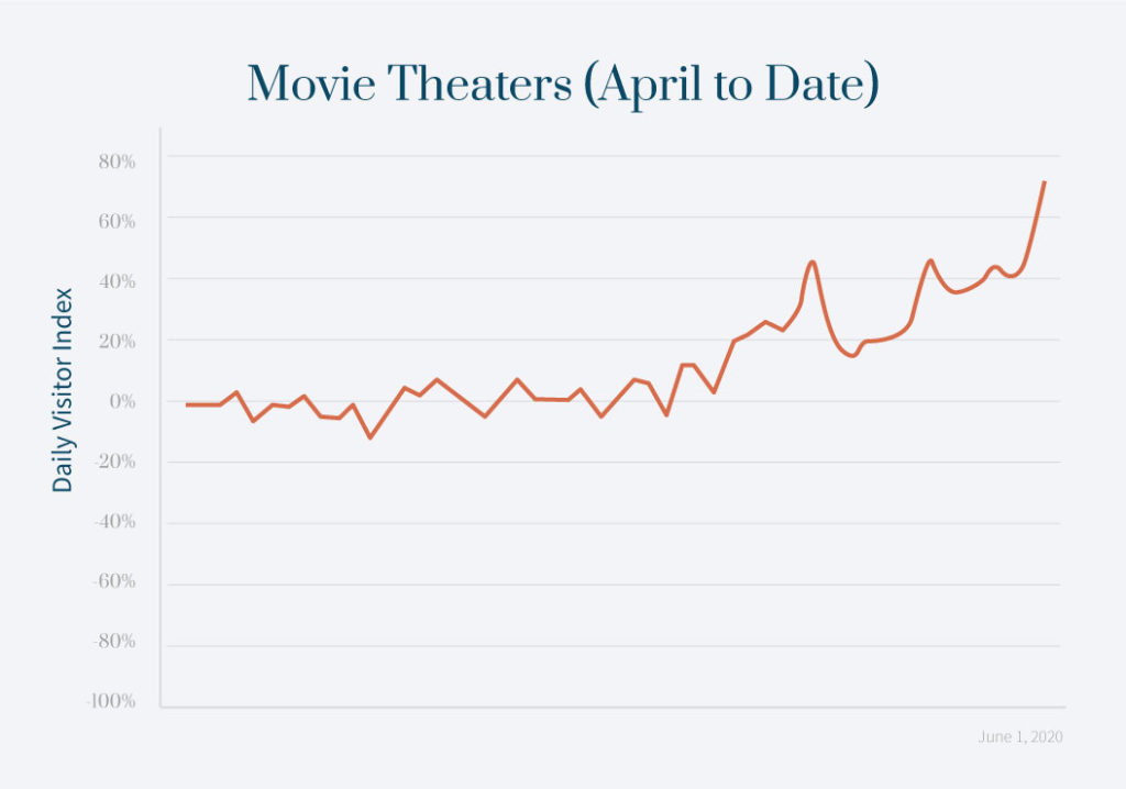 Zeta-Disqus-Trends-Movie-Theaters