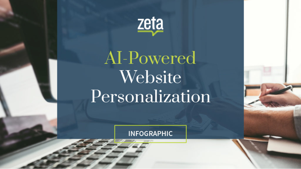 Website Personalization