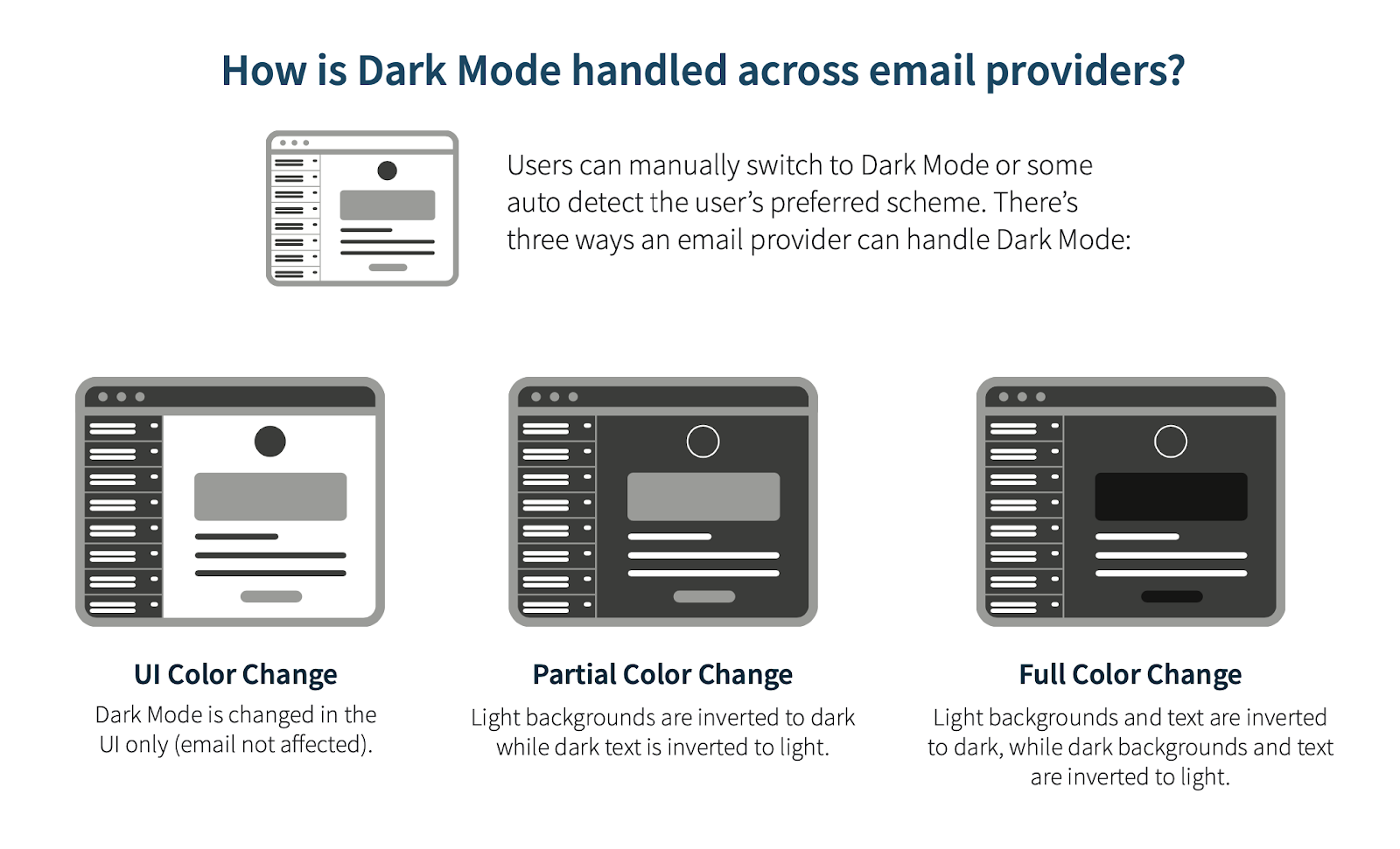 how dark mode is handled by email providers