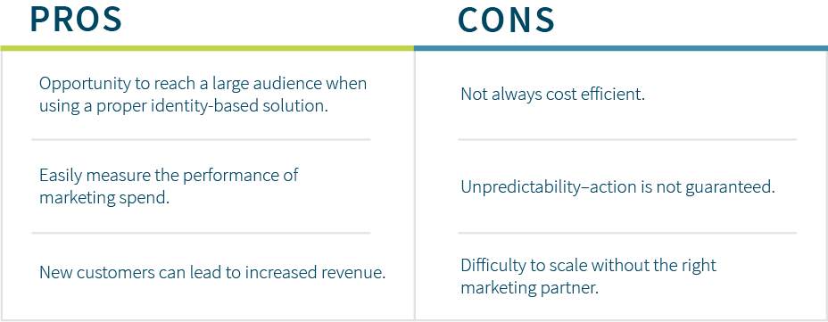 Pros and cons of customer acquisition