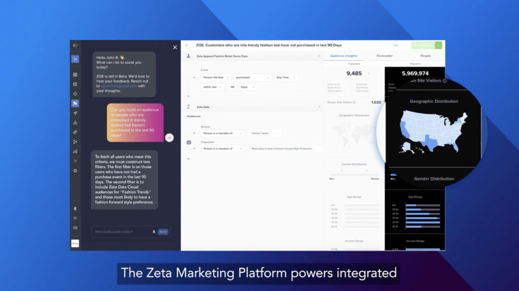 Zeta Marketing Platform overview