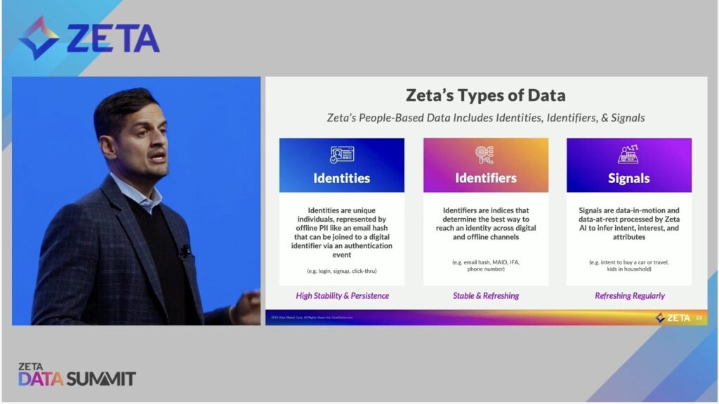 Neej Gore, Chief Data Officer at Zeta Global, talks about data responsibility and the Zeta Data Cloud