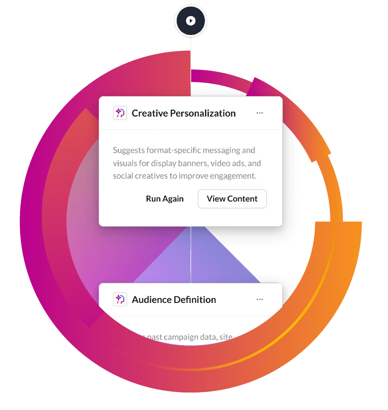 Your Strategy. Amplified By AI Agents.