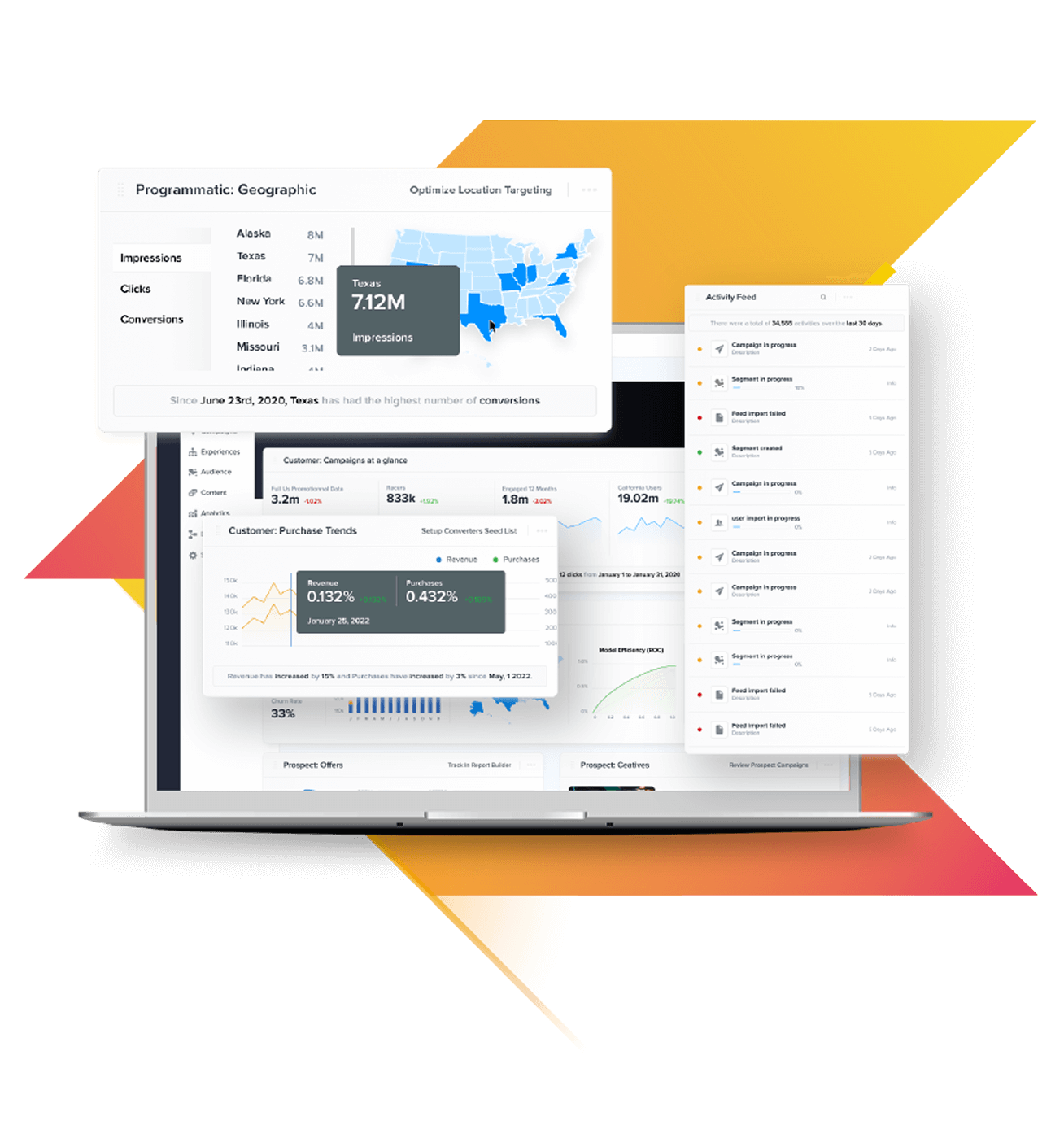 Measure What Matters. Invest In What Works.