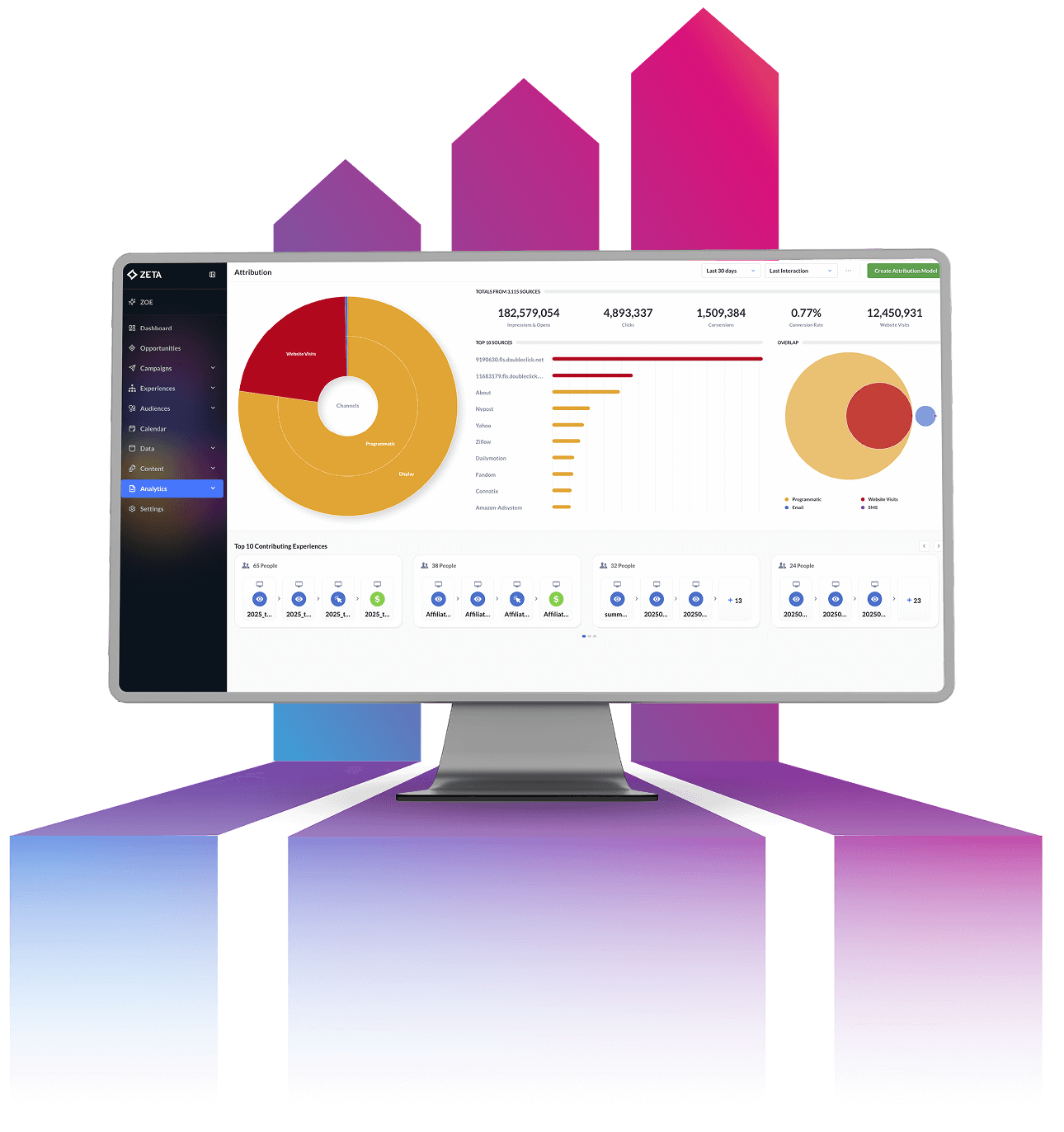 Your campaigns are backed by certainty