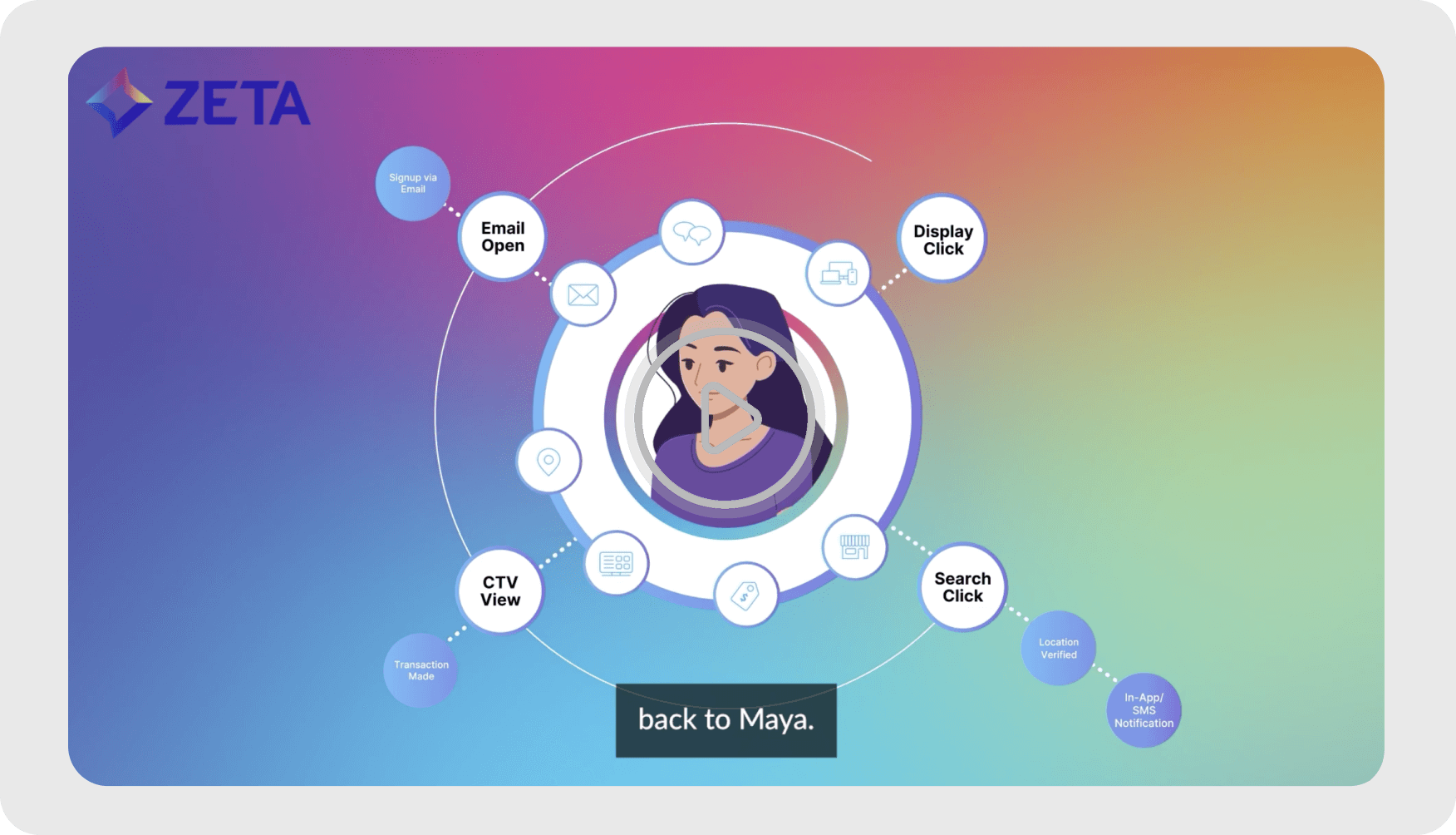 Use Cases Navigation Thumbnail